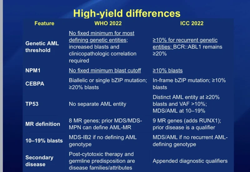 Talha Badar: Precision Medicine in Myeloid Neoplasms - Are We There Yet? 3 Talha Badar: Precision Medicine in Myeloid Neoplasms - Are We There Yet?