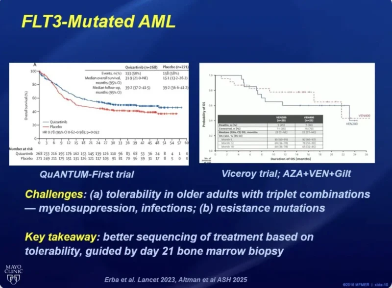 Talha Badar: Precision Medicine in Myeloid Neoplasms - Are We There Yet? 4 Talha Badar: Precision Medicine in Myeloid Neoplasms - Are We There Yet?