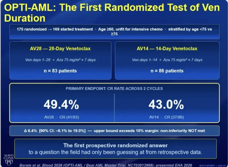 Talha Badar: Precision Medicine in Myeloid Neoplasms - Are We There Yet? 9 Talha Badar: Precision Medicine in Myeloid Neoplasms - Are We There Yet?