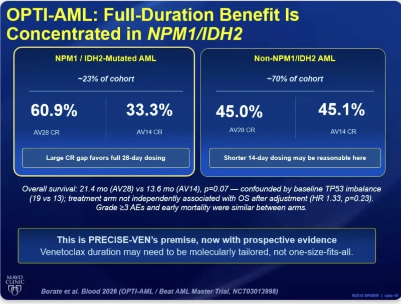 Talha Badar: Precision Medicine in Myeloid Neoplasms - Are We There Yet? 10 Talha Badar: Precision Medicine in Myeloid Neoplasms - Are We There Yet?