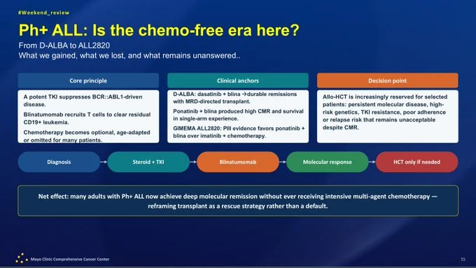 Talha Badar: Ph+ ALL Enters a New Era With Randomized Evidence for Chemotherapy-Free Treatment