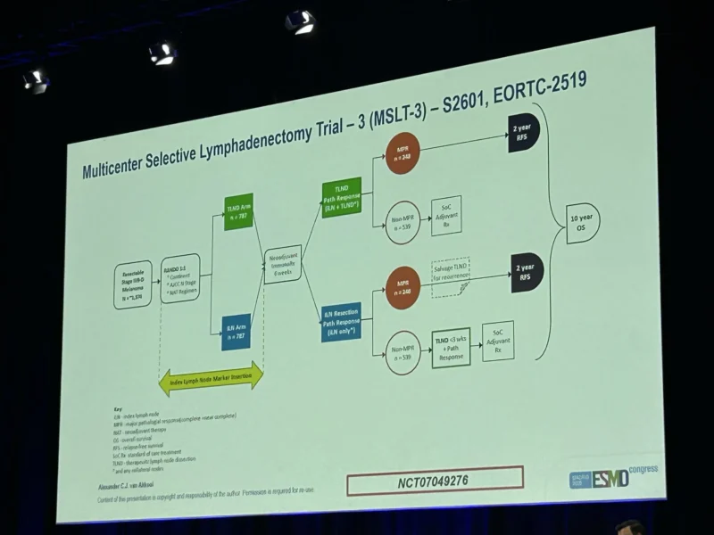 20 Posts Not to Miss from ESMO Congress 2026: Day 2 6 ESMO