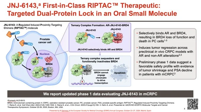 Mark Wildgust: ESMO26 Highlights JNJ-6143’s First-in-Class Approach to Targeting Prostate Cancer 2 Mark Wildgust: ESMO26 Highlights JNJ-6143’s First-in-Class Approach to Targeting Prostate Cancer