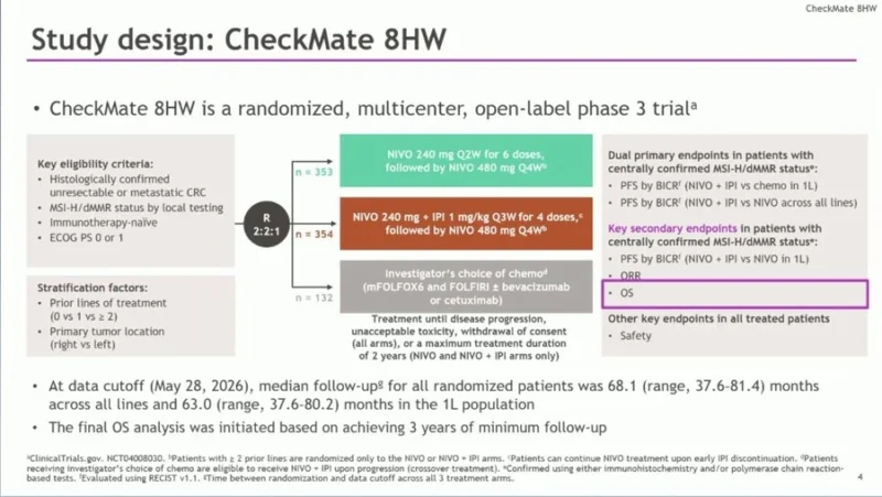 Evelyn Wong: CM8HW Reports Final Overall Survival Results With Nivolumab Plus Ipilimumab 2 Evelyn Wong: CM8HW Reports Final Overall Survival Results With Nivolumab Plus Ipilimumab