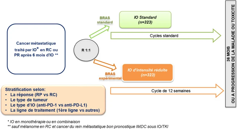 ESMO 2026: 5 Phase III Immunotherapy Trials to Watch 2 ESMO 2026