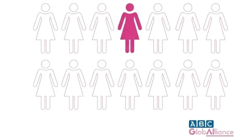 ABC Global Alliance Calls for Better Data on Metastatic Breast Cancer