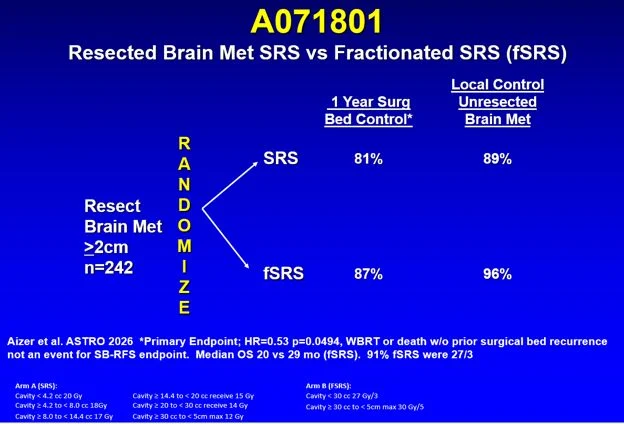 ASTRO 2026 Highlights: The Science and People Behind the Progress