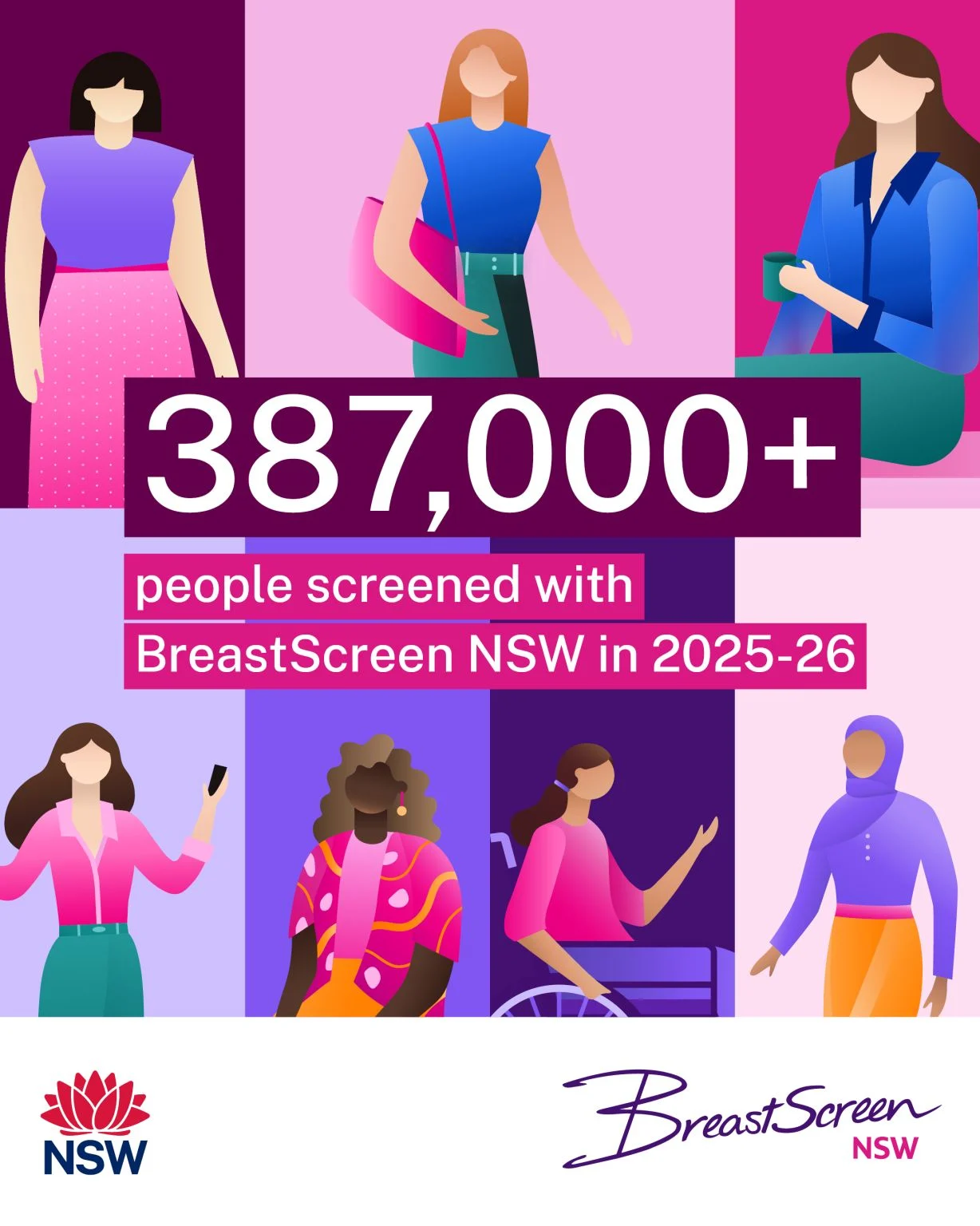 Record-Breaking Participation in Breast Screening - Women NSW