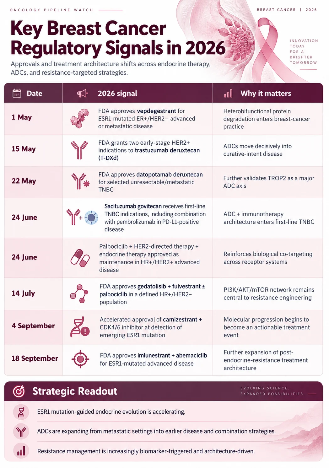 Zeynep Birsu Çinçin: From Awareness to Adaptive Oncology - AI, Molecular Resistance, and Adaptive Oncology in Breast Cancer