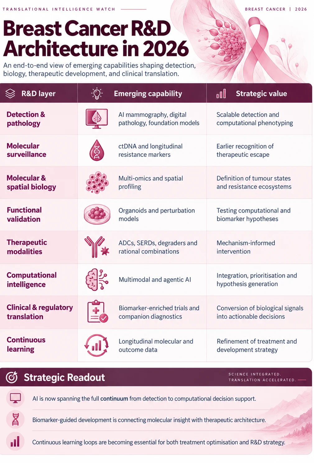 Zeynep Birsu Çinçin: From Awareness to Adaptive Oncology - AI, Molecular Resistance, and Adaptive Oncology in Breast Cancer