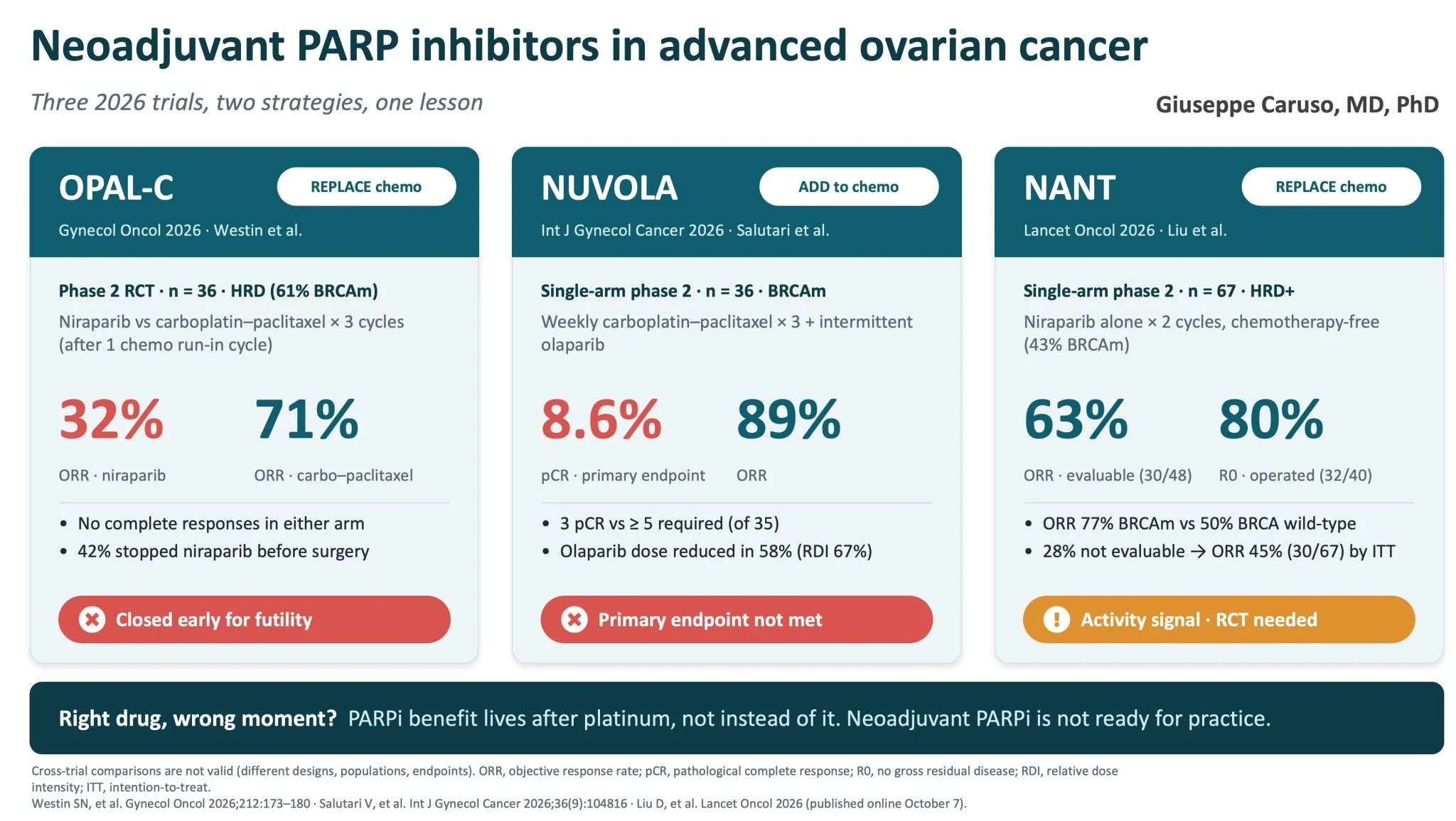 Giuseppe Caruso: Neoadjuvant PARPis in Advanced Ovarian Cancer 2 Giuseppe Caruso: Neoadjuvant PARPis in Advanced Ovarian Cancer