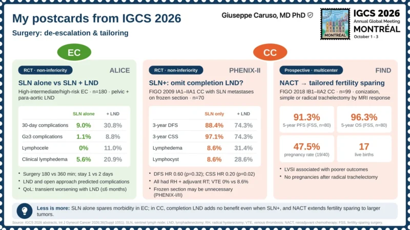 Giuseppe Caruso: Expanding Treatment Options Across Gynecologic Cancers