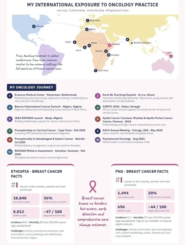 Michael Lemma: One Disease, Many Realities – Global Breast Cancer Disparities 2 Michael Lemma