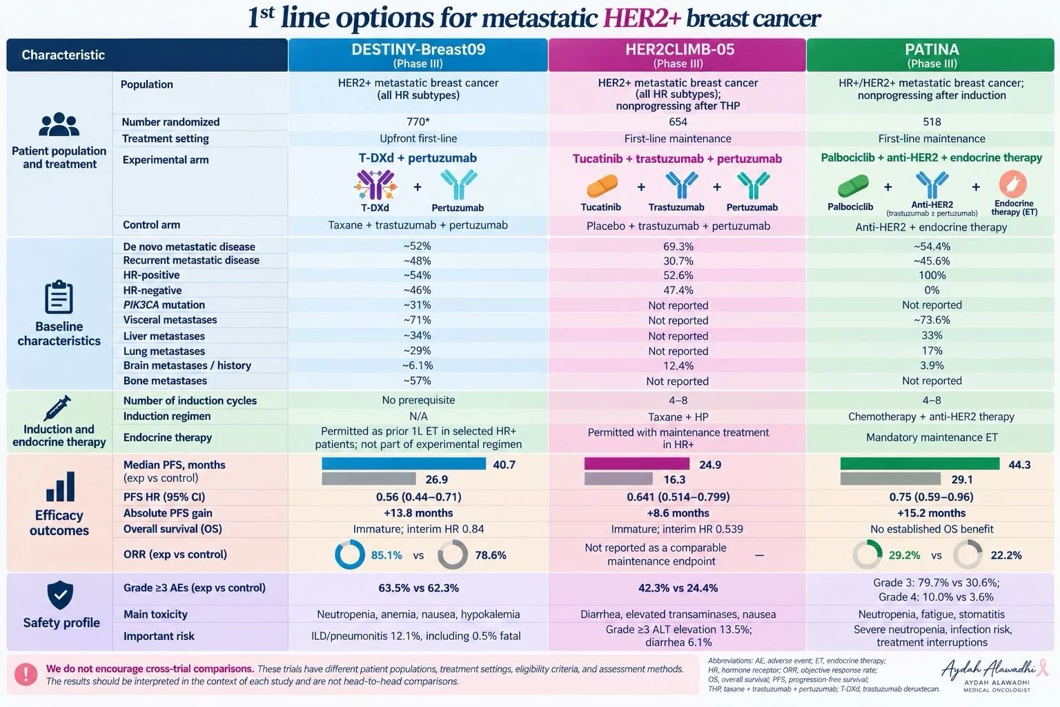 Aydah AlAwadhi: An Exciting Time in 1st Line HER2+ Metastatic Breast Cancer Management