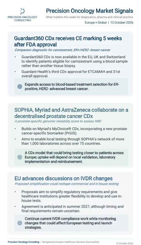 Svetlana Nikic: What’s Changing in European Market Access for Oncology Diagnostics?