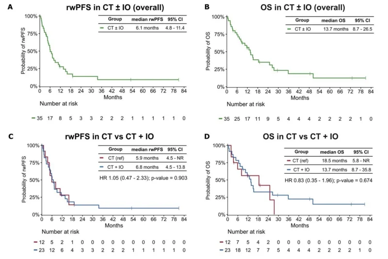 Real-World Outcomes After Selective RET Inhibitor Failure in Metastatic Lung Cancer 2 David Planchard