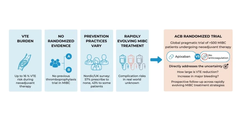 Kari Tikkinen: Helsinki University Hospital Recruits First Patients for International ACB Trial