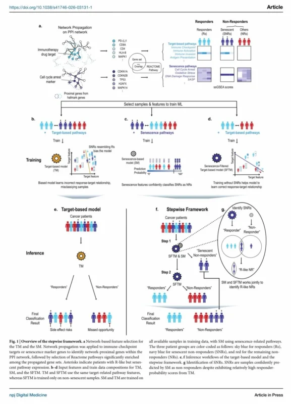 George Kumar: Why Do Immunotherapy Biomarkers Fail Across Different Patient Cohorts?