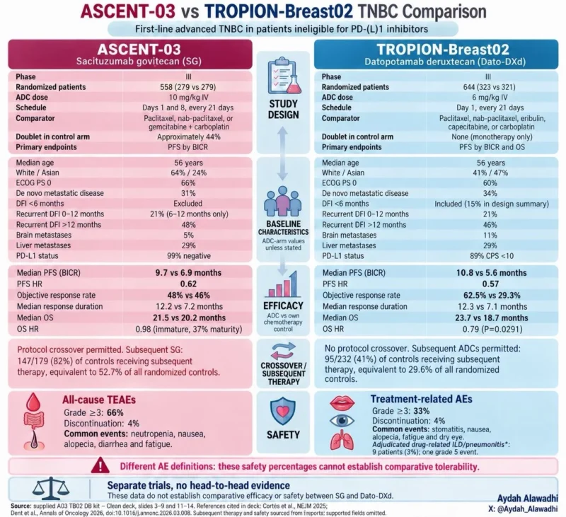 Aydah AlAwadhi: ASCENT-03 vs TROPION-Breast02 in First-Line Metastatic TNBC 2 Aydah AlAwadhi