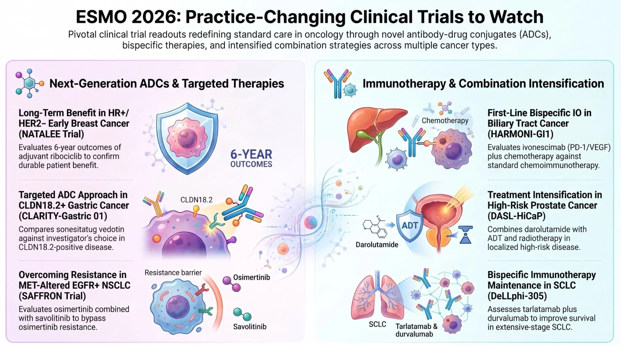 Nabil Ismaili: 20 Clinical Trials to Watch at ESMO 2026