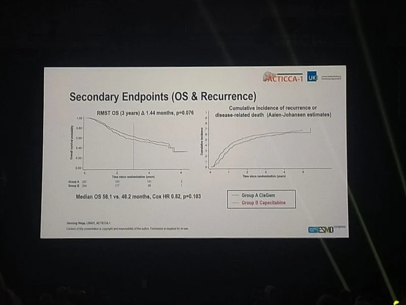 Noha Rashad: ACTICA-1 Results Show Capecitabine Remains Standard of Care in Resected Biliary Cancers 2 Noha Rashad