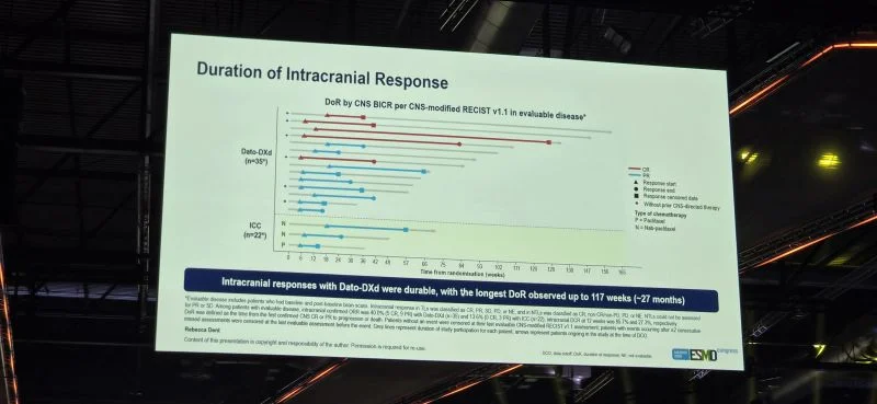 Hossam Abdulkhalek: Dato-DXd in TNBC Brain Metastases - Practice-Changing or Practice-Generating? 3 Hossam Abdulkhalek: Dato-DXd in TNBC Brain Metastases - Practice-Changing or Practice-Generating?