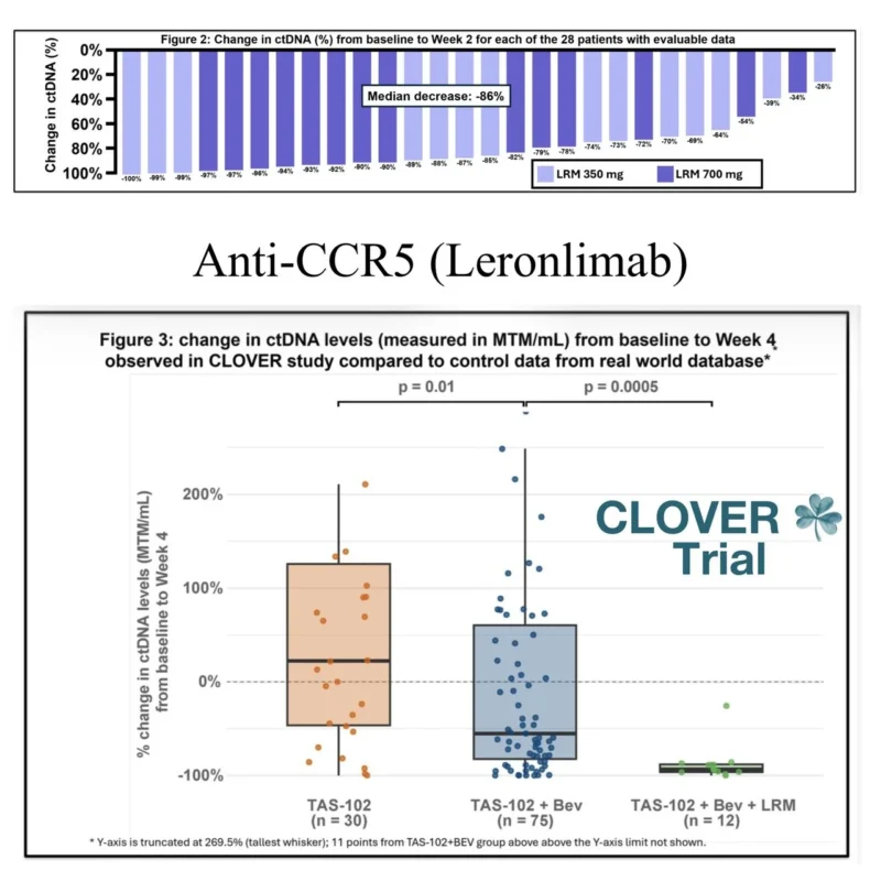 Pashtoon Kasi Shares New Findings from the CLOVER Trial at ESMO 2026 2 Pashtoon Kasi Shares New Findings from the CLOVER Trial at ESMO 2026