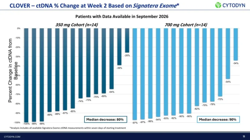 Pashtoon Kasi Shares New Findings from the CLOVER Trial at ESMO 2026 3 Pashtoon Kasi Shares New Findings from the CLOVER Trial at ESMO 2026