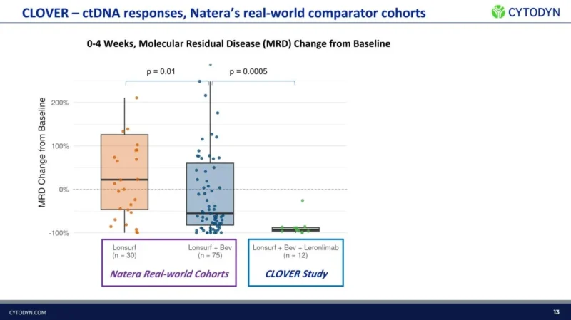 Pashtoon Kasi Shares New Findings from the CLOVER Trial at ESMO 2026 4 Pashtoon Kasi Shares New Findings from the CLOVER Trial at ESMO 2026