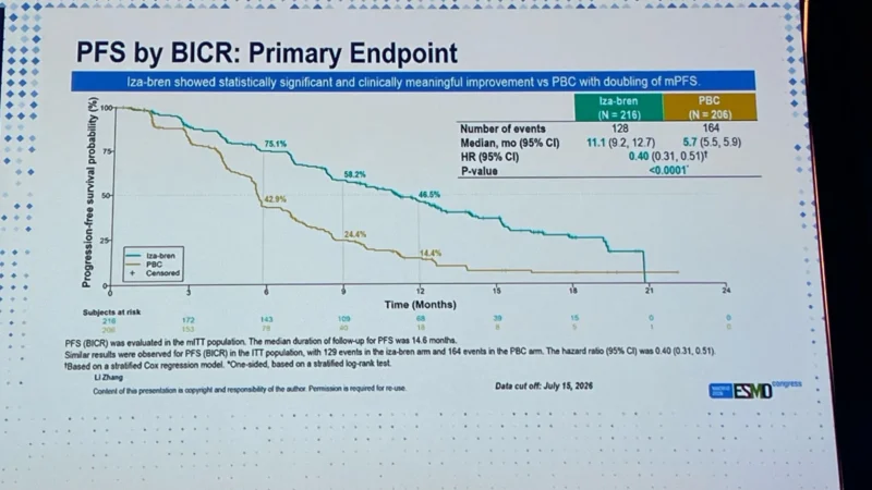 Nabil Ismaili: Iza-bren Shows Promising PFS Benefit in EGFR-Mutant NSCLC After TKI Progression 2 Nabil Ismaili