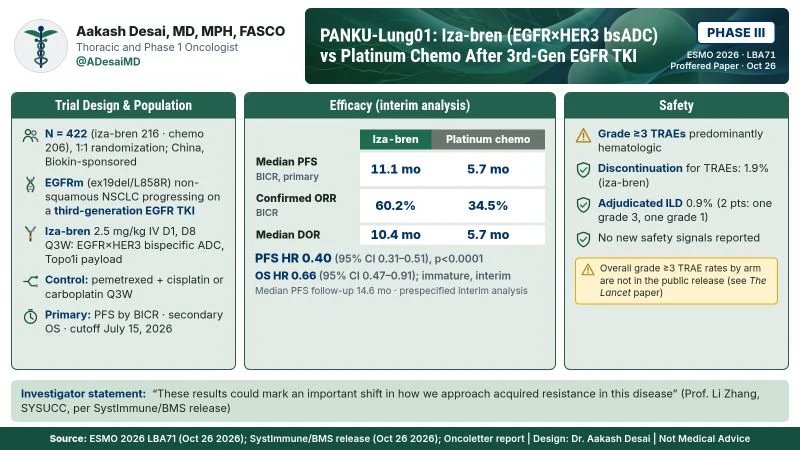 Aakash Desai: First Phase 3 Readout of A Bispecific ADC After Third-Gen EGFR TKI Failure