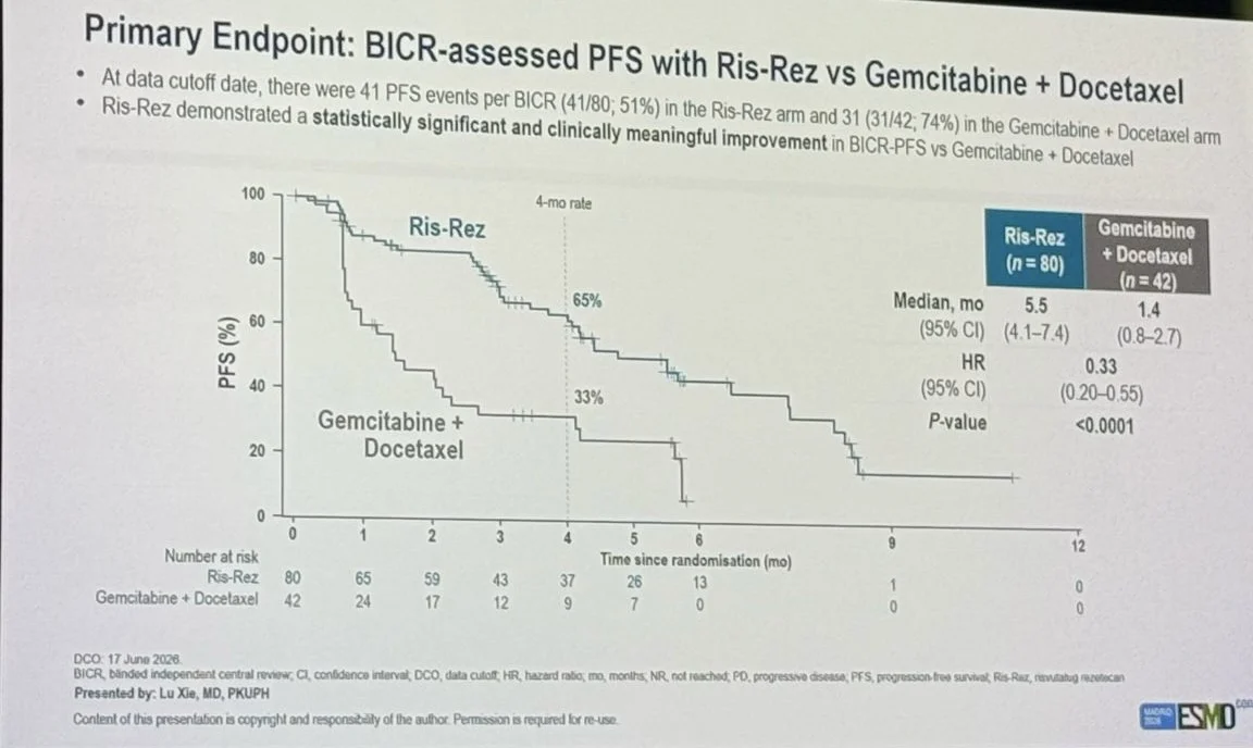 Nazim Demircan: An Encouraging Step Forward in Osteosarcoma at ESMO 2026 2 Nazim Demircan: An Encouraging Step Forward in Osteosarcoma at ESMO 2026