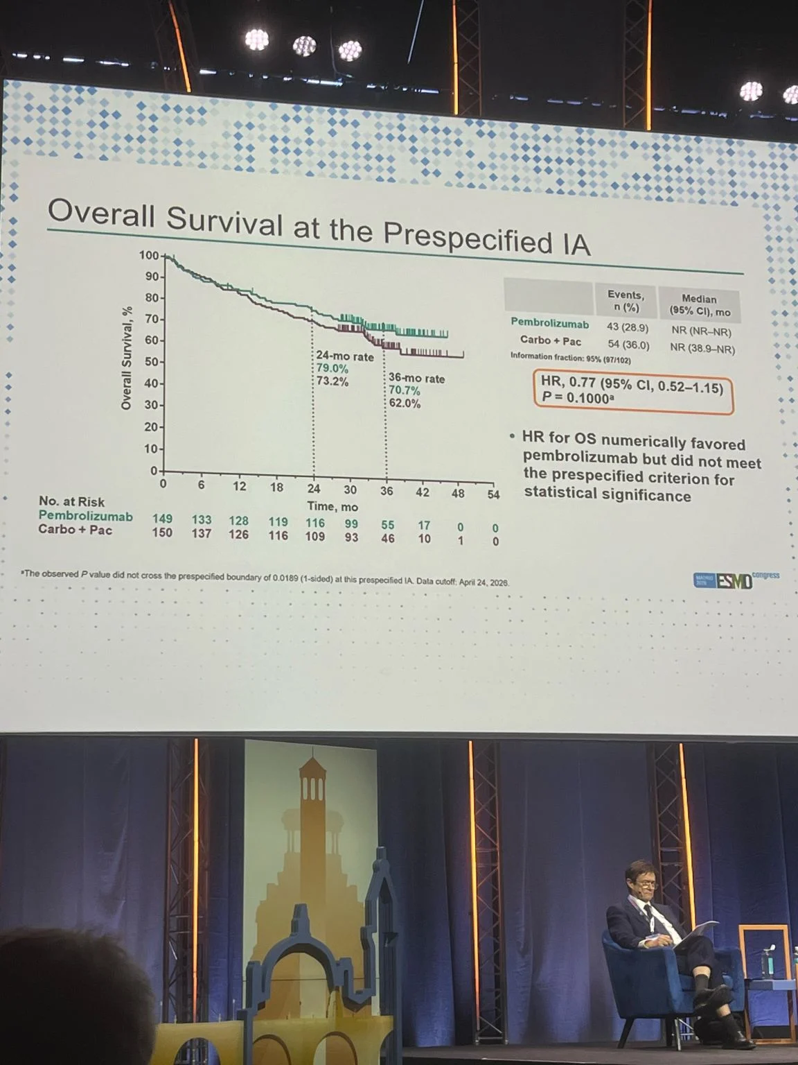 KEYNOTE-C93 Trial: Pembrolizumab Versus Chemotherapy in dMMR Endometrial Cancer 2 KEYNOTE-C93 Trial: Pembrolizumab Versus Chemotherapy in dMMR Endometrial Cancer