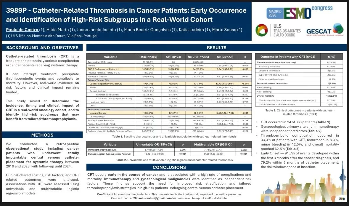 Paulo de Castro: Investigating Catheter-Related Thrombosis in Cancer Patients at ESMO 2026