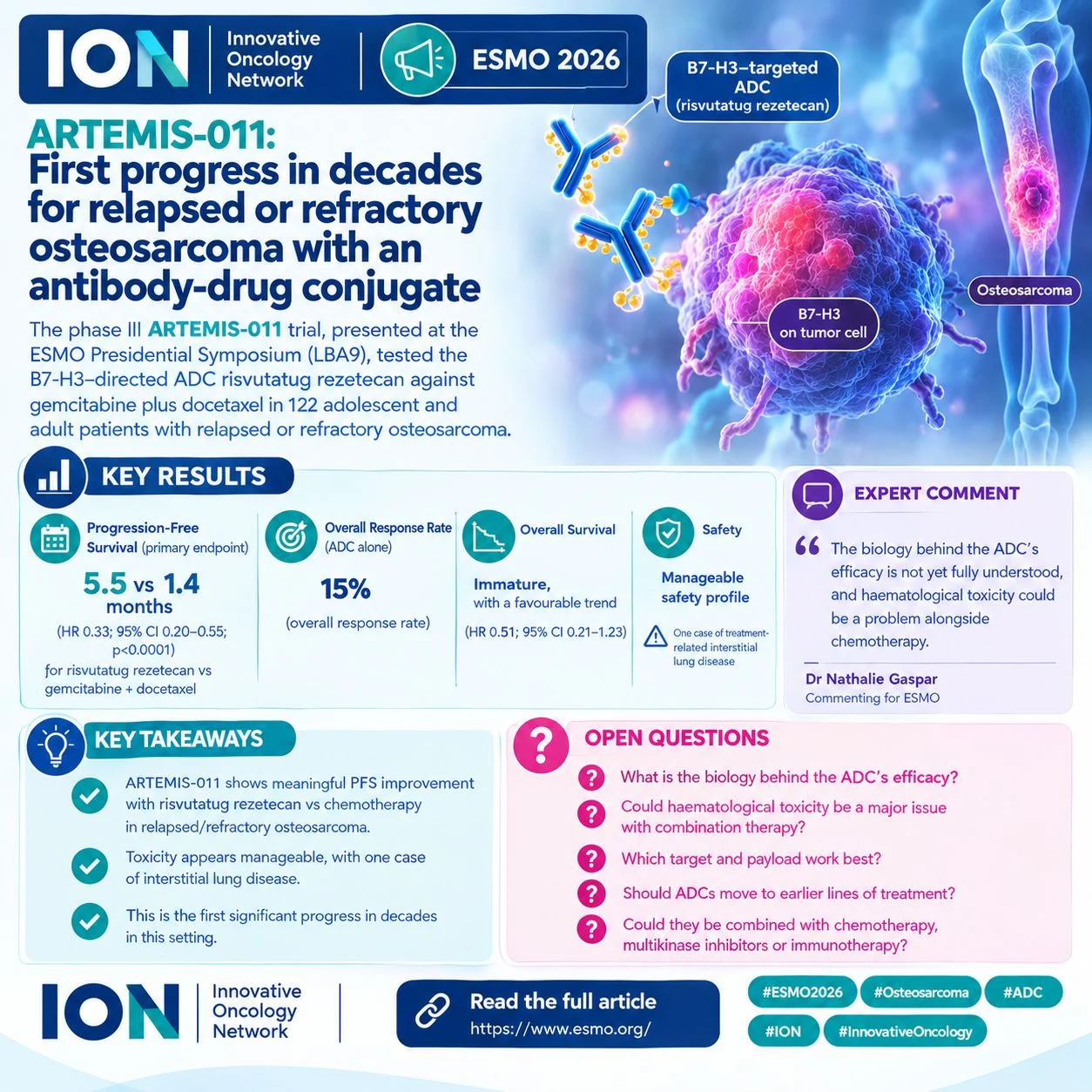 New Findings From the Phase III ARTEMIS-011 Trial at ESMO 2026 - Innovative Oncology Network 2 New Findings From the Phase III ARTEMIS-011 Trial at ESMO 2026 - Innovative Oncology Network