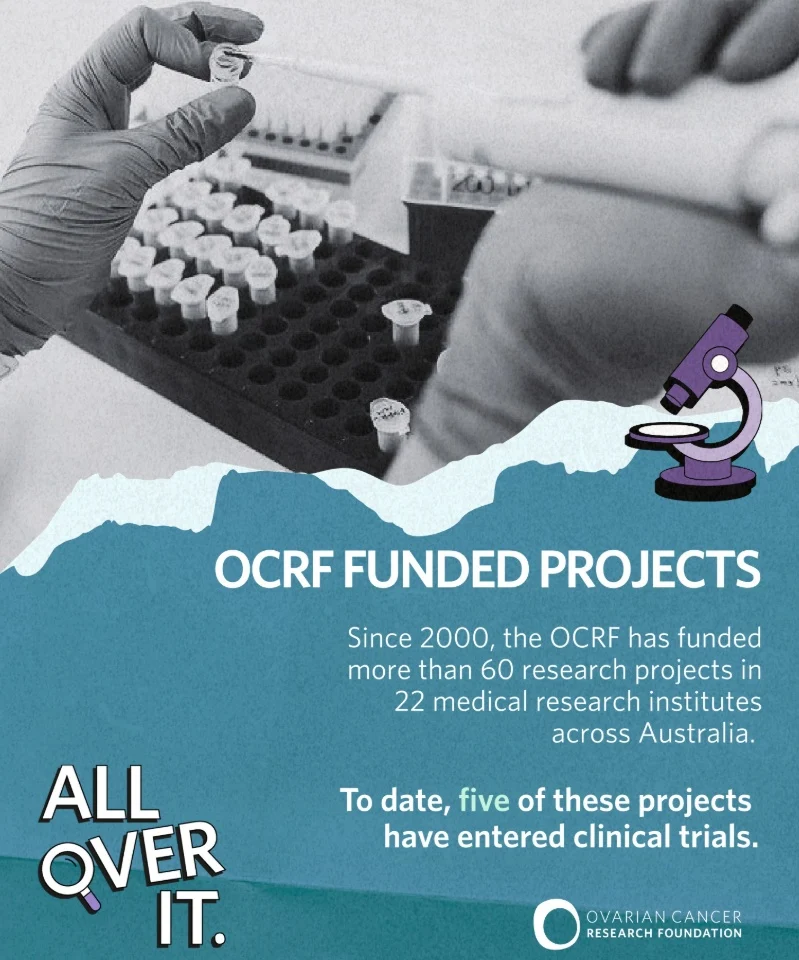 OCRF