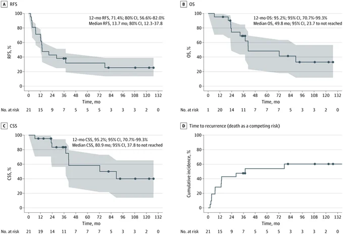 Enrique Grande: Neoadjuvant Stereotactic Radiotherapy Shows Promise in Challenging RCC Cases 2 Enrique Grande: Neoadjuvant Stereotactic Radiotherapy Shows Promise in Challenging RCC Cases