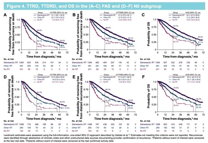 Stephen Liu: Proud to Share TERESA Study Findings on Early-Stage NSCLC 2 Stephen Liu: Proud to Share TERESA Study Findings on Early-Stage NSCLC