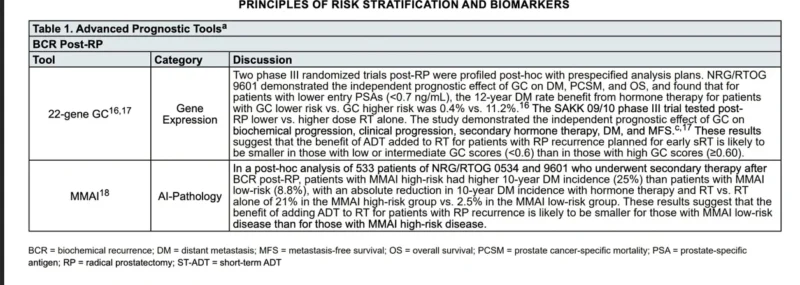 Andre Esteva։ ArteraAI Tests Recommended for Post-Prostatectomy Patients in Updated NCCN Guidelines 2 Andre Esteva