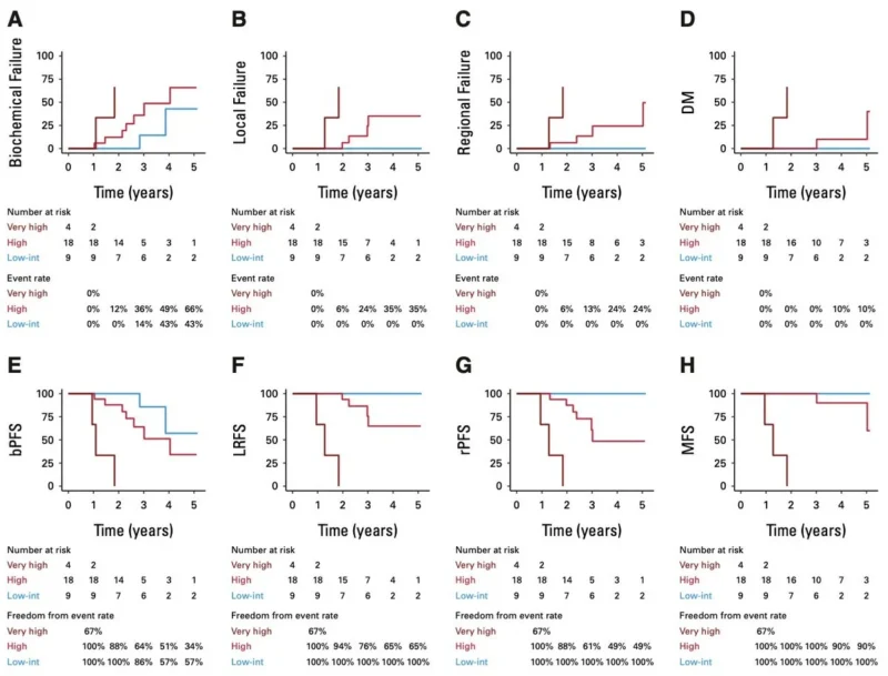 Abhishek A. Solanki: F-SHARP Points to Risk-Adapted Salvage Re-Irradiation in Prostate Cancer 3 Abhishek A. Solanki: F-SHARP Points to Risk-Adapted Salvage Re-Irradiation in Prostate Cancer