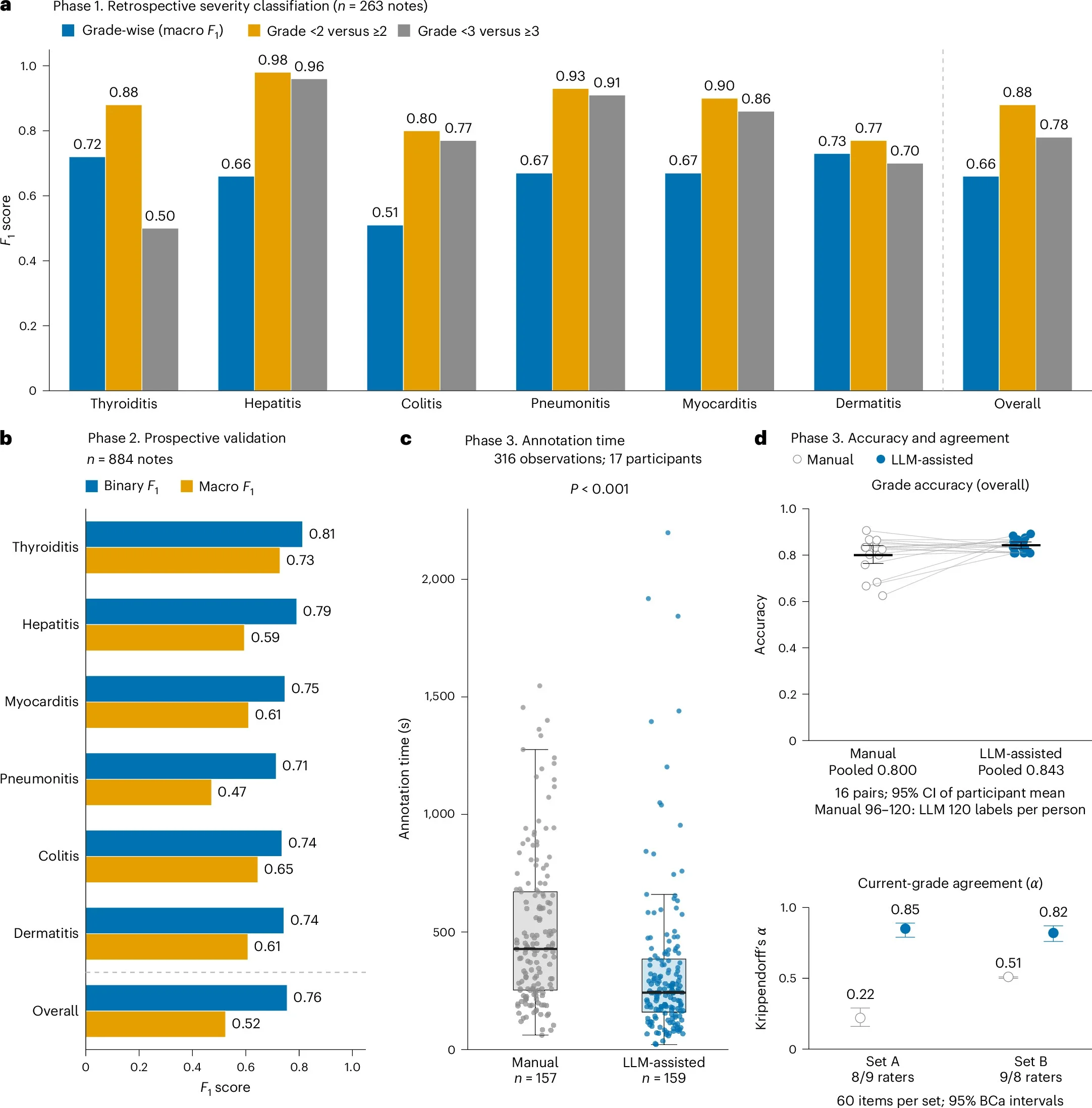 Agentic AI for Immune-Related Adverse Event Detection in Cancer Immunotherapy 3 Agentic AI
