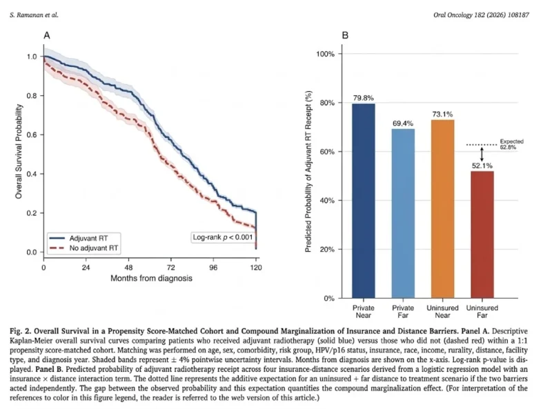 Edward Christopher Dee: Excited to Share Our Oral Oncology Study on the Compounding Barriers to Cancer Treatment