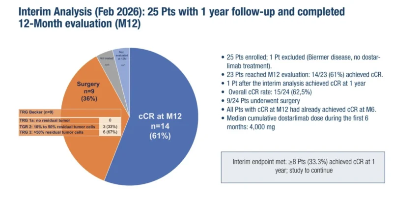 25 Posts Not to Miss from ESMO Congress 2026: Day 3