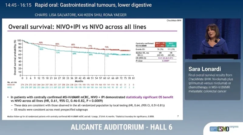Nicholas Hornstein: Key Insights From ESMO 2026
