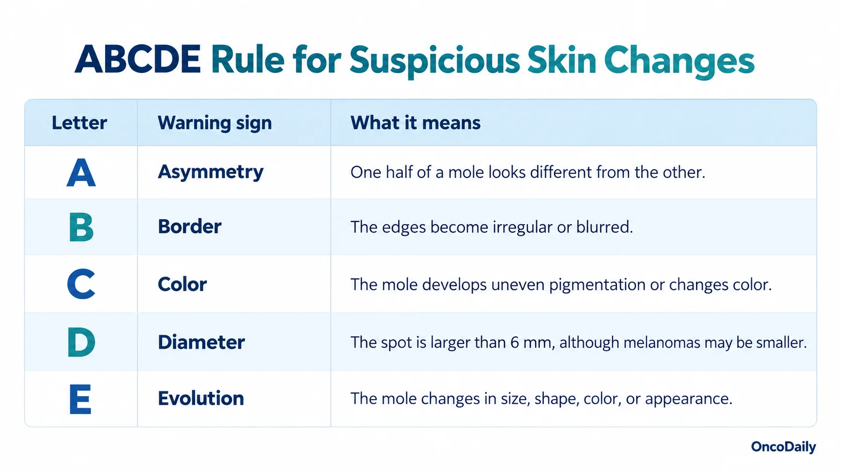 Tattoos and Cancer: Is There a Link to Skin Cancer and Lymphoma? 5 Tattoos and Cancer: Is There a Link to Skin Cancer and Lymphoma?