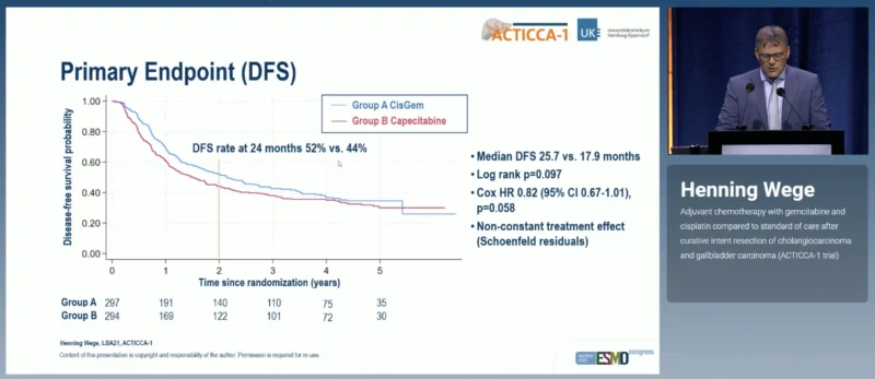 ACTICCA-1 DFS 2