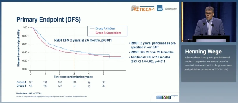 ACTICCA-1 DFS