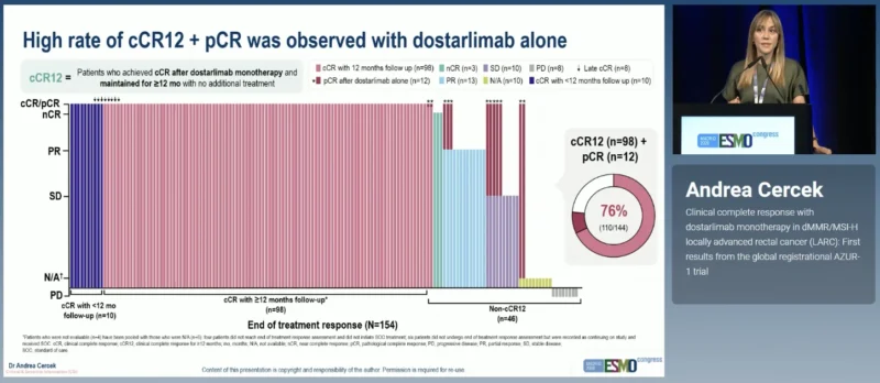 AZUR-1 at ESMO 2026: Dostarlimab monotherapy in dMMR/MSI-H Locally Advanced Rectal Cancer 4 AZUR-1 results
