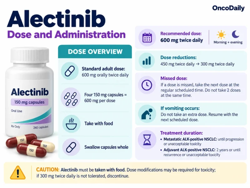 Alectinib (Alecensa): Understanding Its Mechanism, Dosing, Clinical Uses, and Role in ALK-Positive Lung Cancer 10 Alectinib OncoDaily