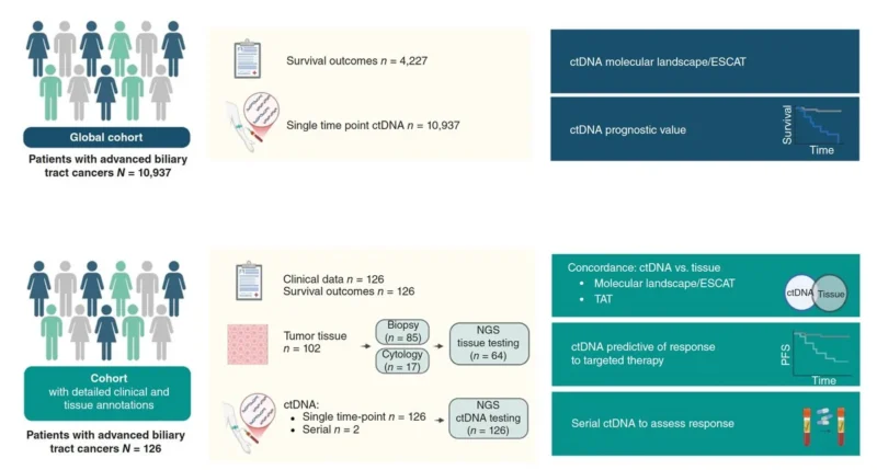10 Must-Read Posts In GI Oncology This Week 2 Arndt Vogel